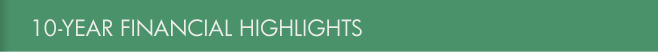10-Year Financial Highlights